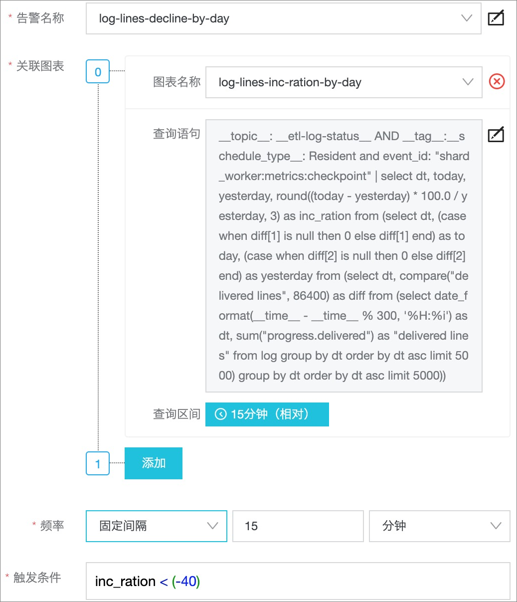 仪表盘触发条件