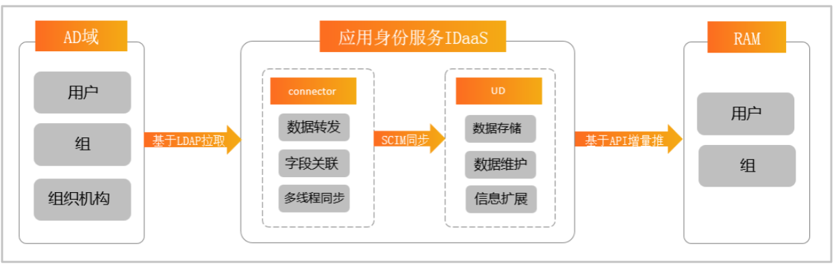 部署架构图