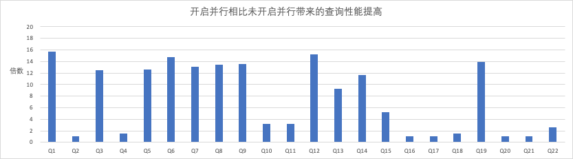 并行查询性能（OLAP）_PolarDB MySQL性能白皮书_性能白皮书_云数据库PolarDB 阿里云技术文档 第5张