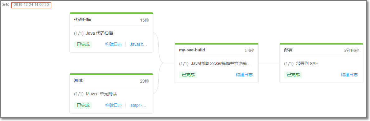 部署Java应用至SAE_使用云效部署应用至SAE_最佳实践_Serverless 应用引擎 阿里云技术文档 第19张