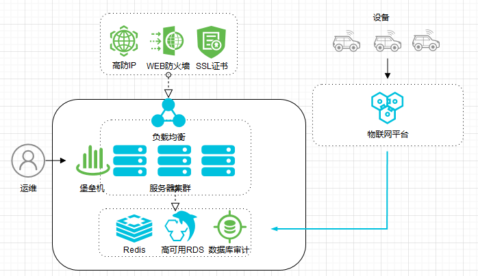 解决方案架构图