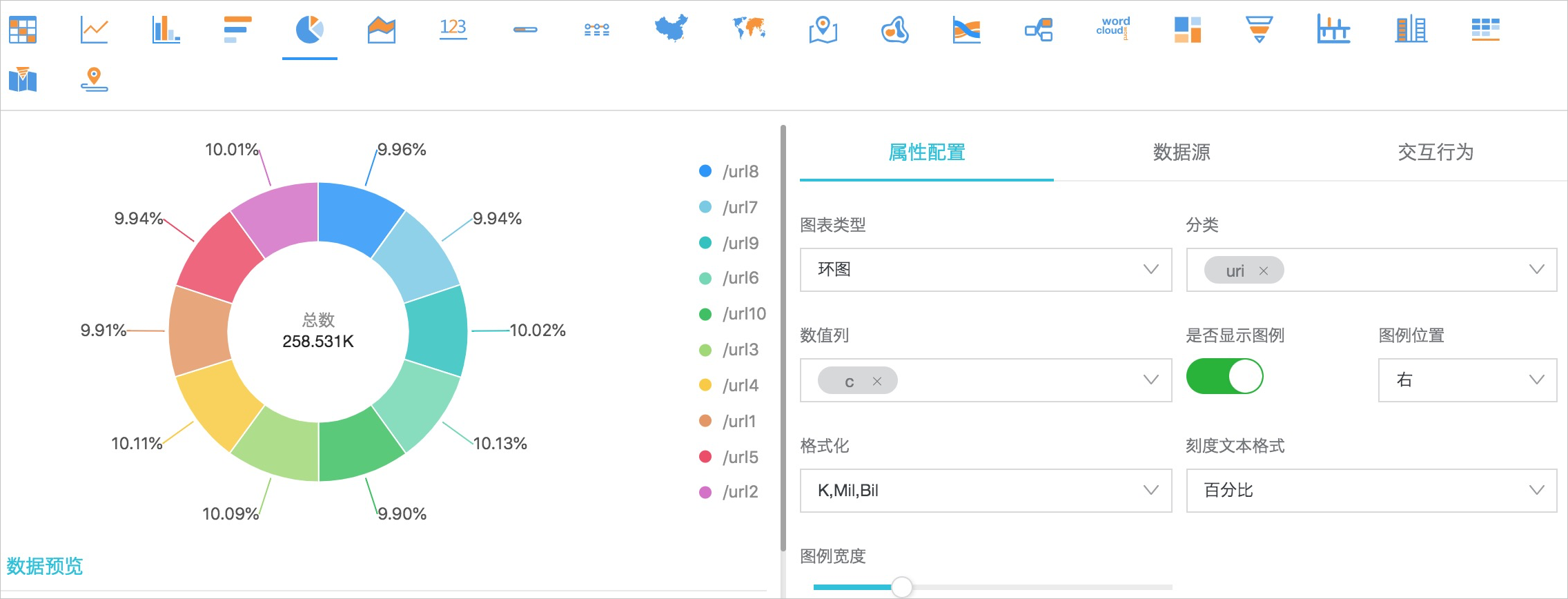 环图