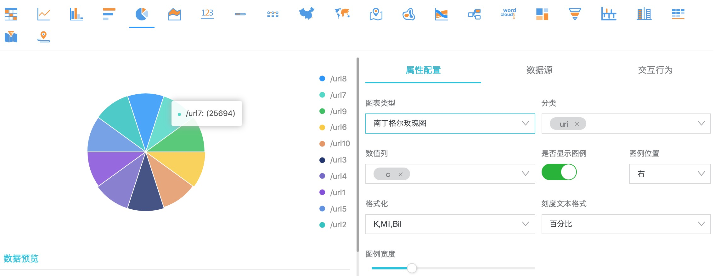 南丁格尔玫瑰图示例