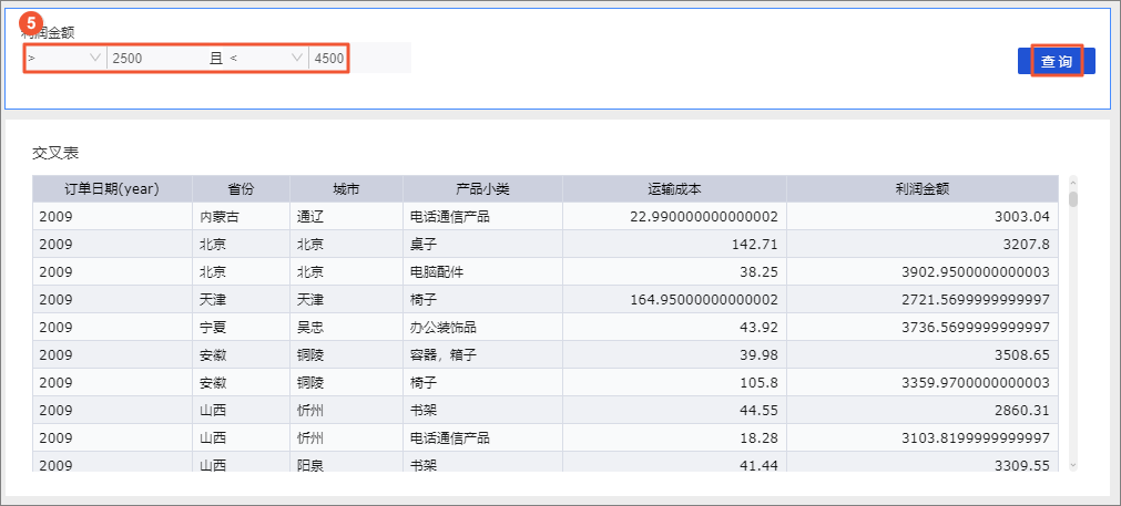 查询结果交叉表