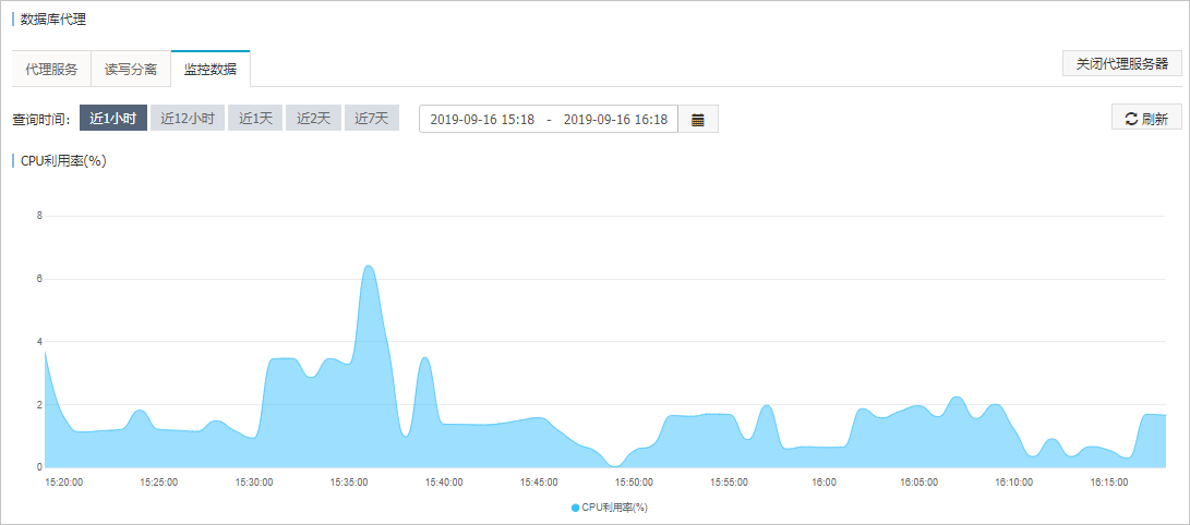 数据库独享代理_数据库代理_RDS MySQL 数据库_云数据库 RDS 版 阿里云技术文档 第9张