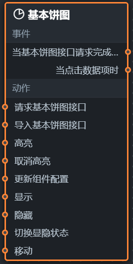 节点交互面板