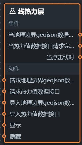 线热力层蓝图编辑器参数