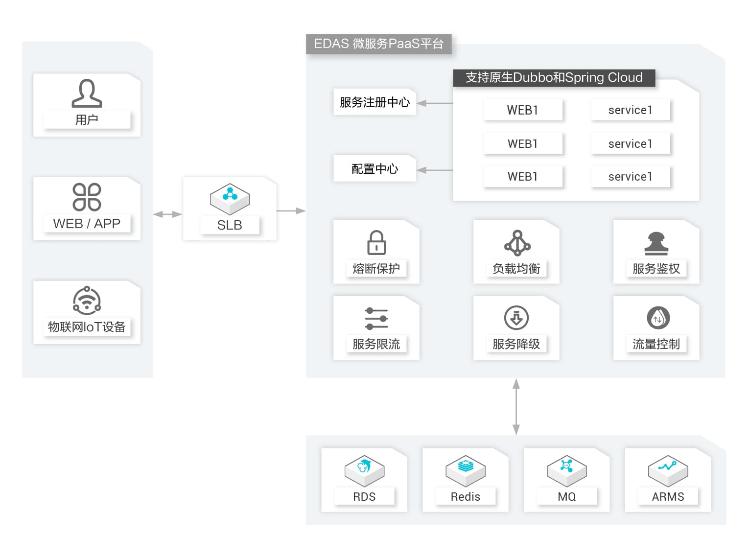 微服务解决方案架构图