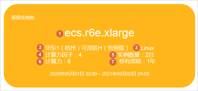 预留实例券主要属性