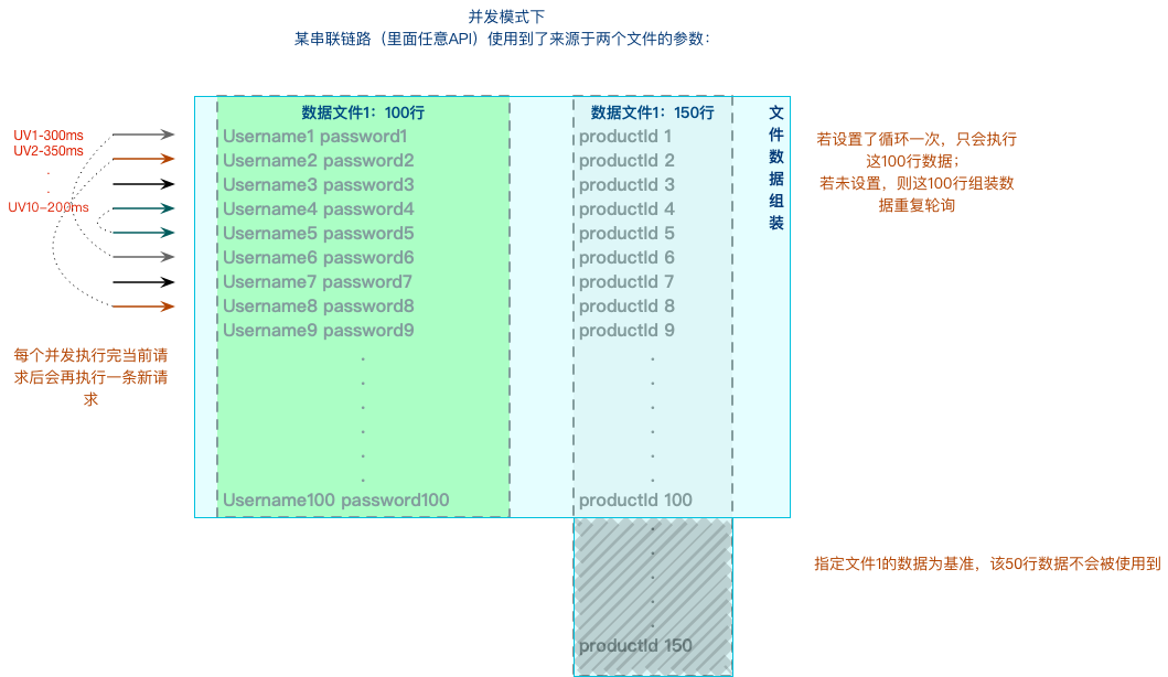 Concurrency Mode
