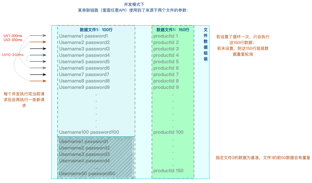 Concurrency Mode