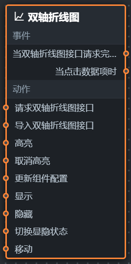 节点编程面板