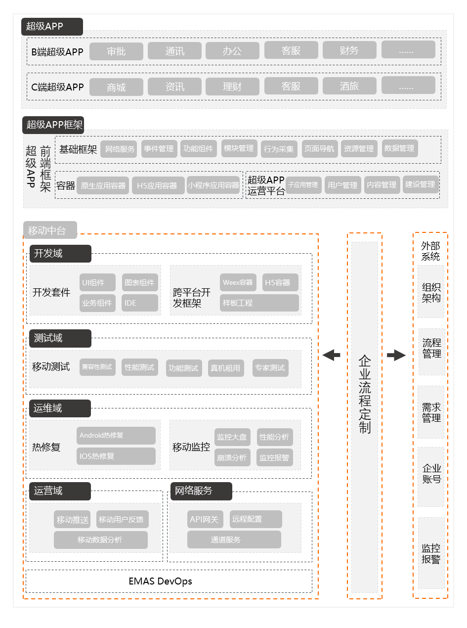 架构图