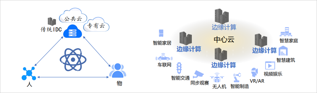 与传统服务对比