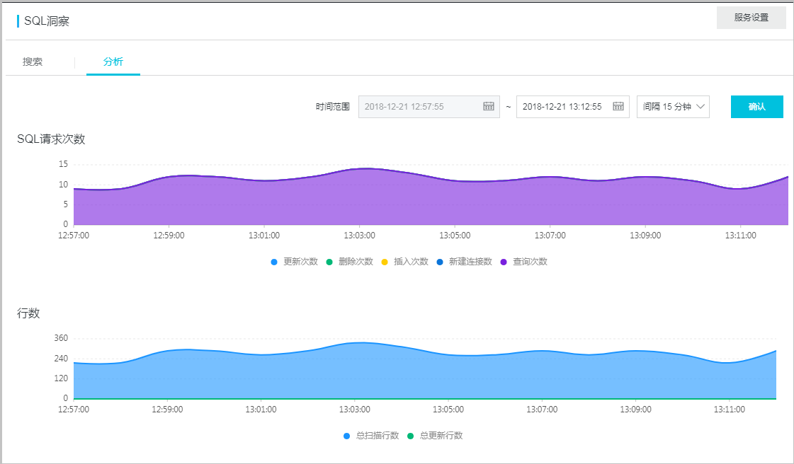 SQL洞察_PolarDB MySQL数据库_云数据库PolarDB 阿里云技术文档 第2张