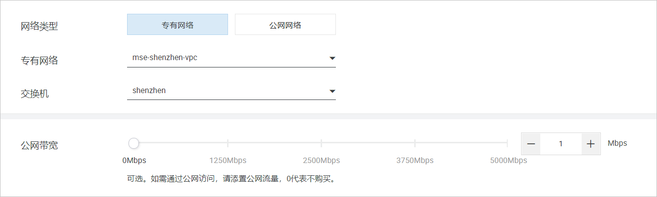 网络配置