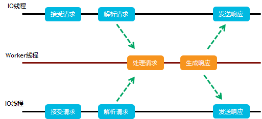 多线程性能增强_性能增强型实例_云数据库Redis企业版_产品简介_云数据库 Redis 版 阿里云技术文档 第2张