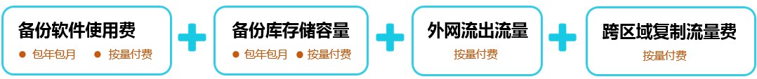 计费项