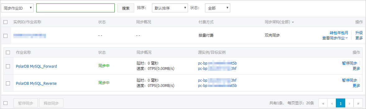 Polardb双向同步结果