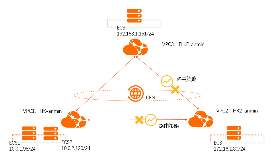 架构图1.1