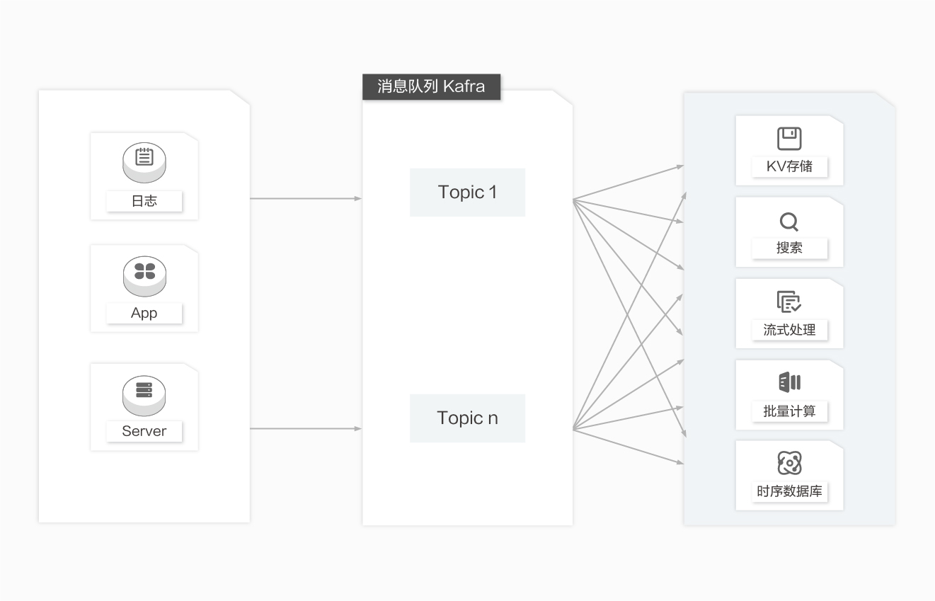 datahub