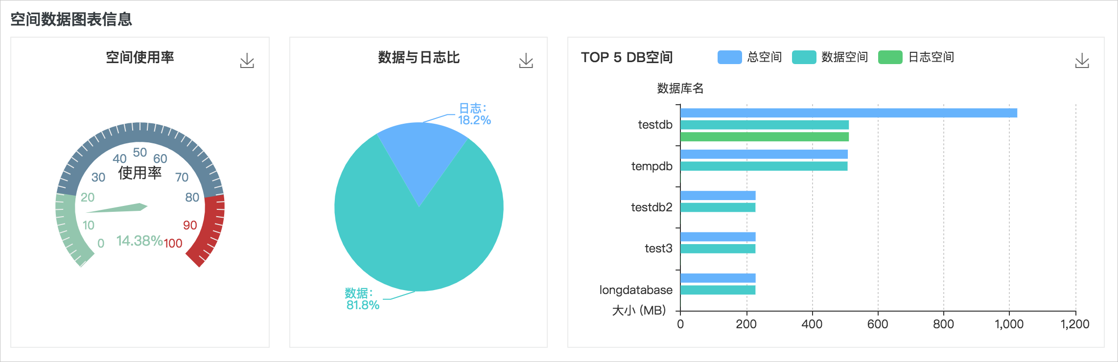 空间管理_性能优化/诊断（CloudDBA）_RDS SQL Server 数据库_云数据库 RDS 版 阿里云技术文档 第4张