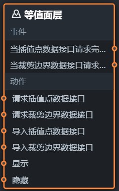 等值面层蓝图编辑器参数 v2.x