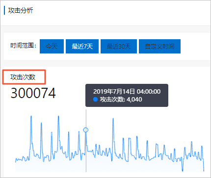 攻击次数