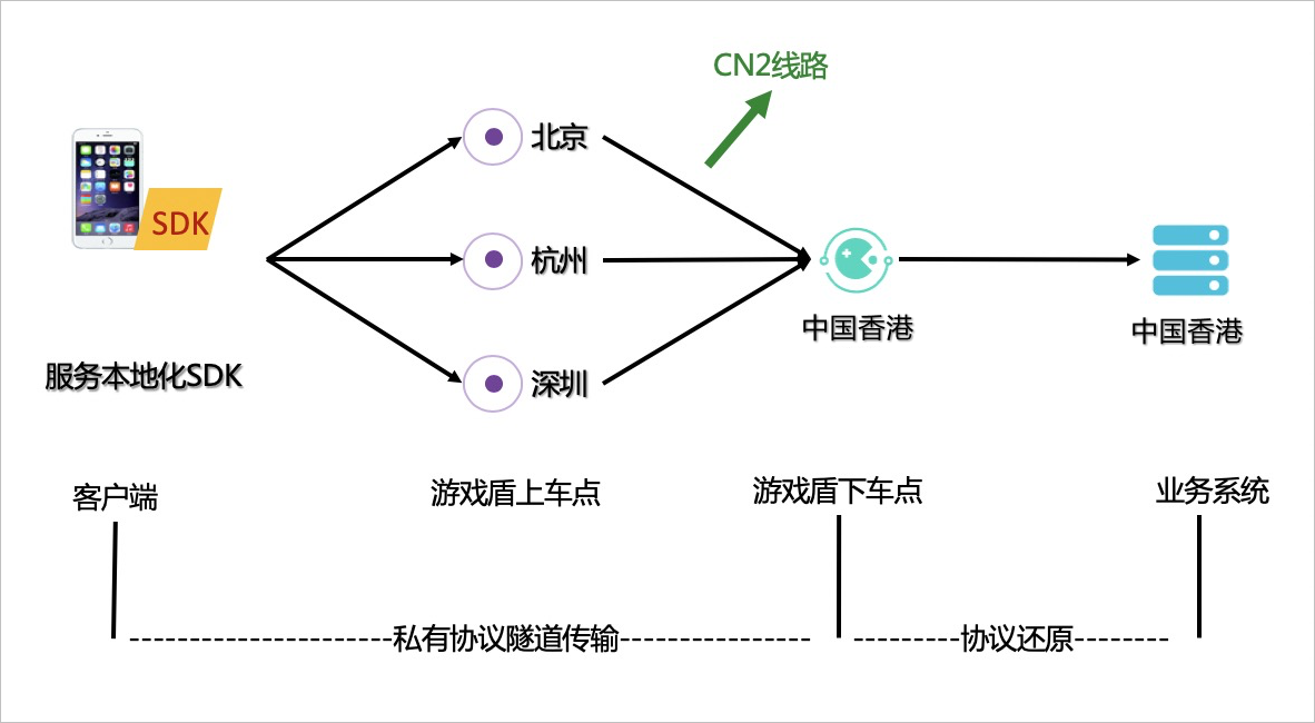 方案特性