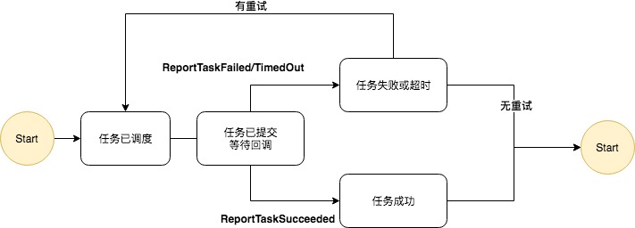 fnf-doc-callback-state-machine