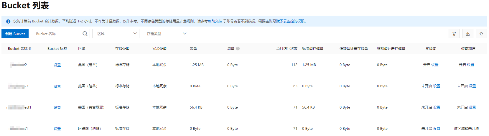 bucket列表