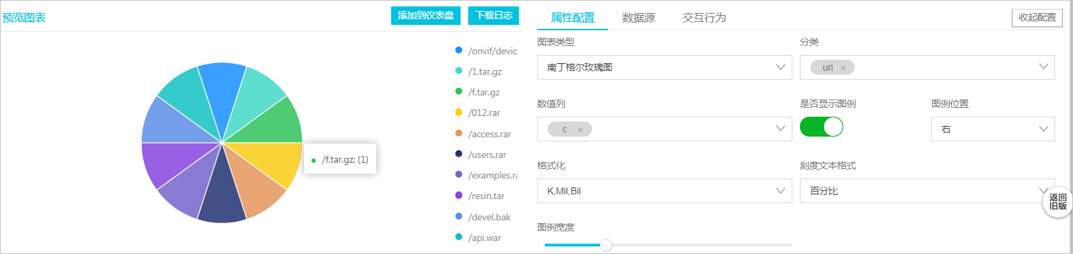 南丁格尔玫瑰图示例