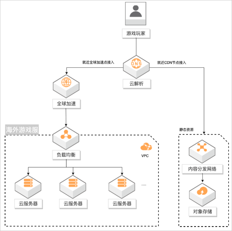 部署架构图