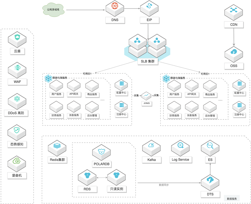 business_real-time_monitoring