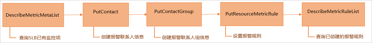 流程图