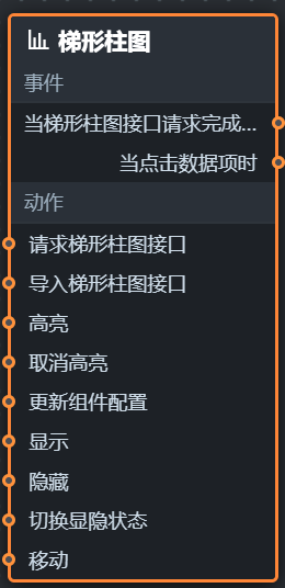 节点编程面板