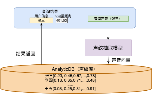 架构图