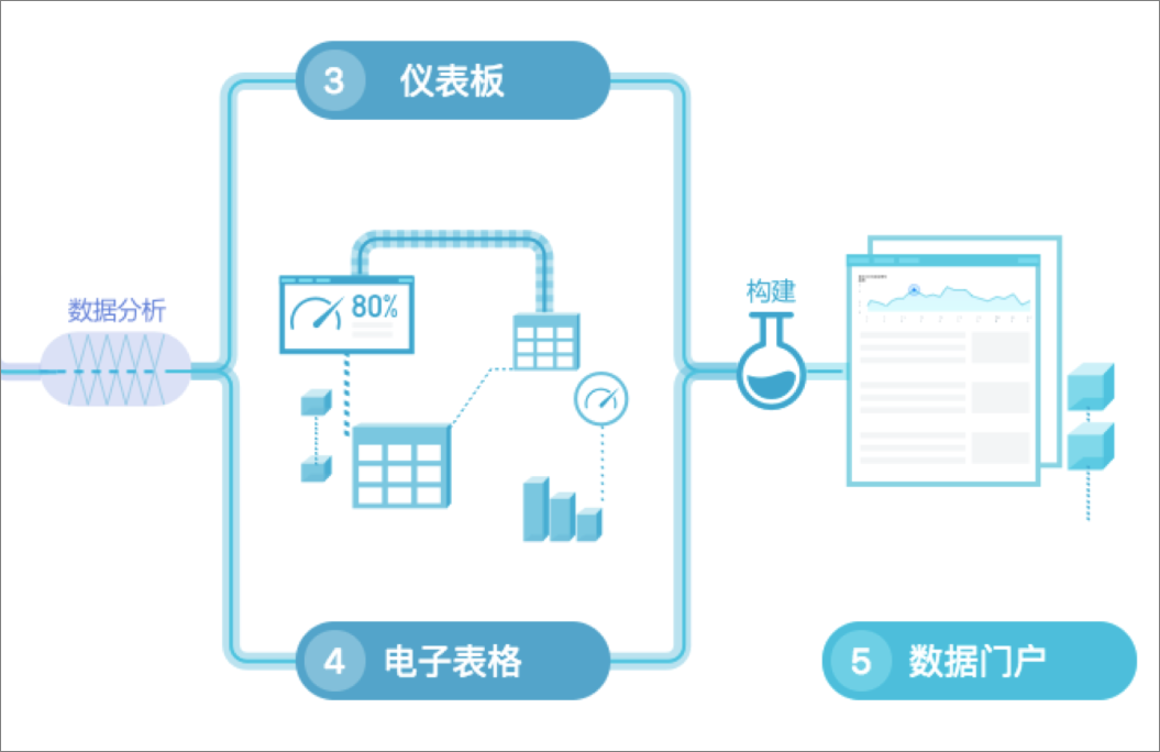 流程图