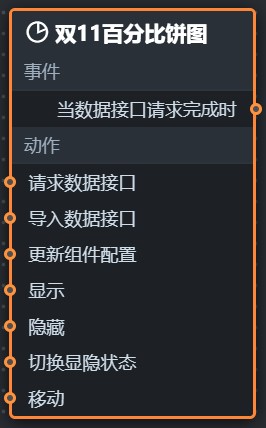 百分比饼图蓝图参数