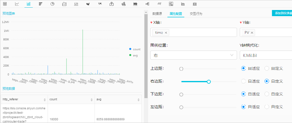 分组柱状图