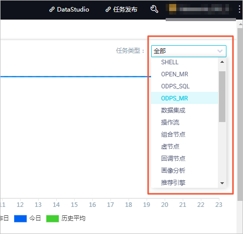 任务类型