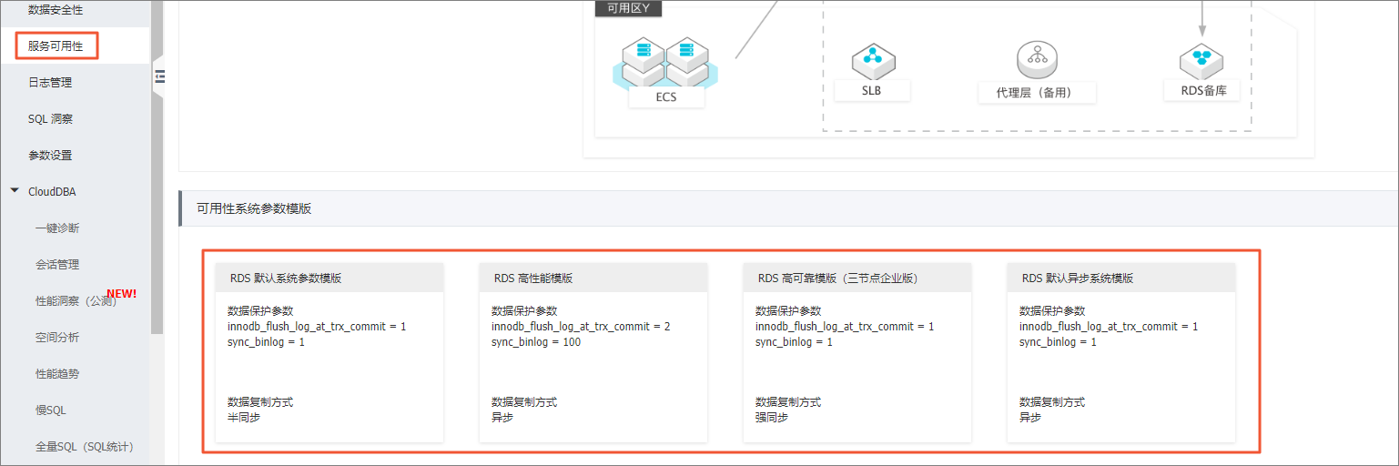 服务可用性应用参数模板