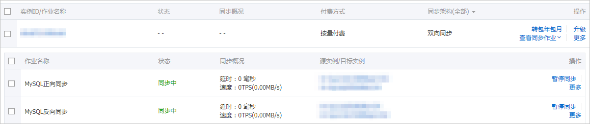 RDS MySQL实例间的双向同步_MySQL同步至MySQL_数据同步_RDS MySQL 数据库_云数据库 RDS 版 阿里云技术文档 第10张