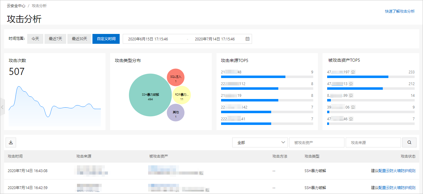 攻击分析页面