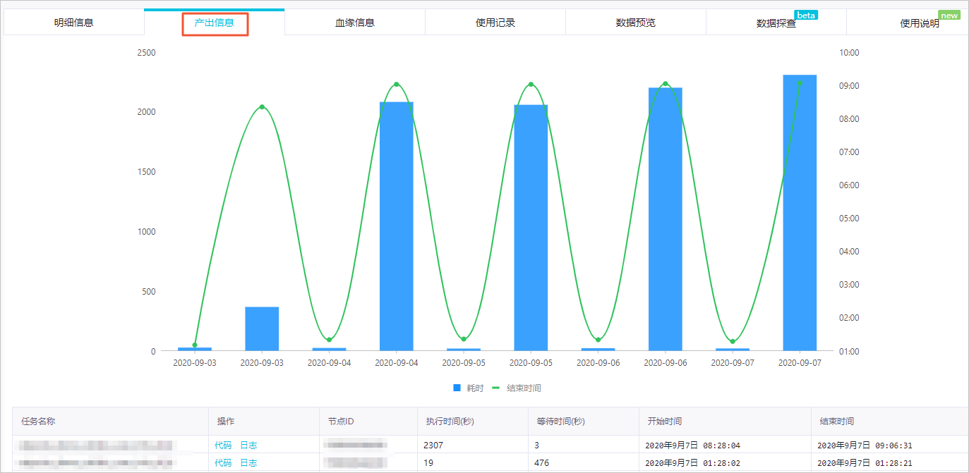 表的产出信息
