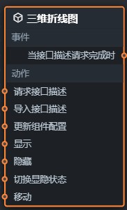 三维折线图蓝图参数