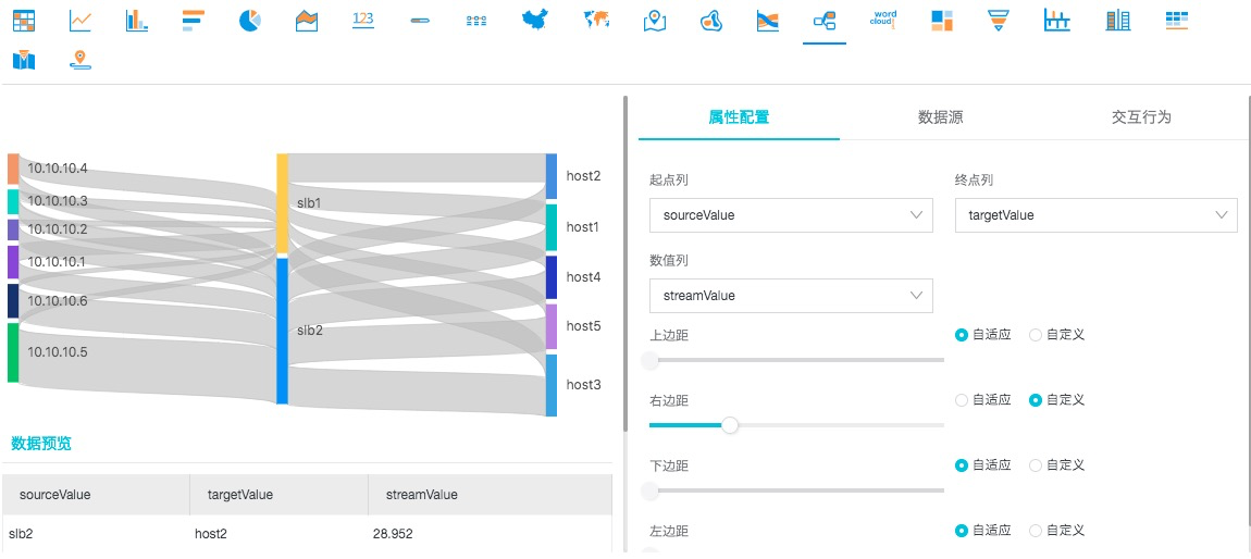 普通桑基图