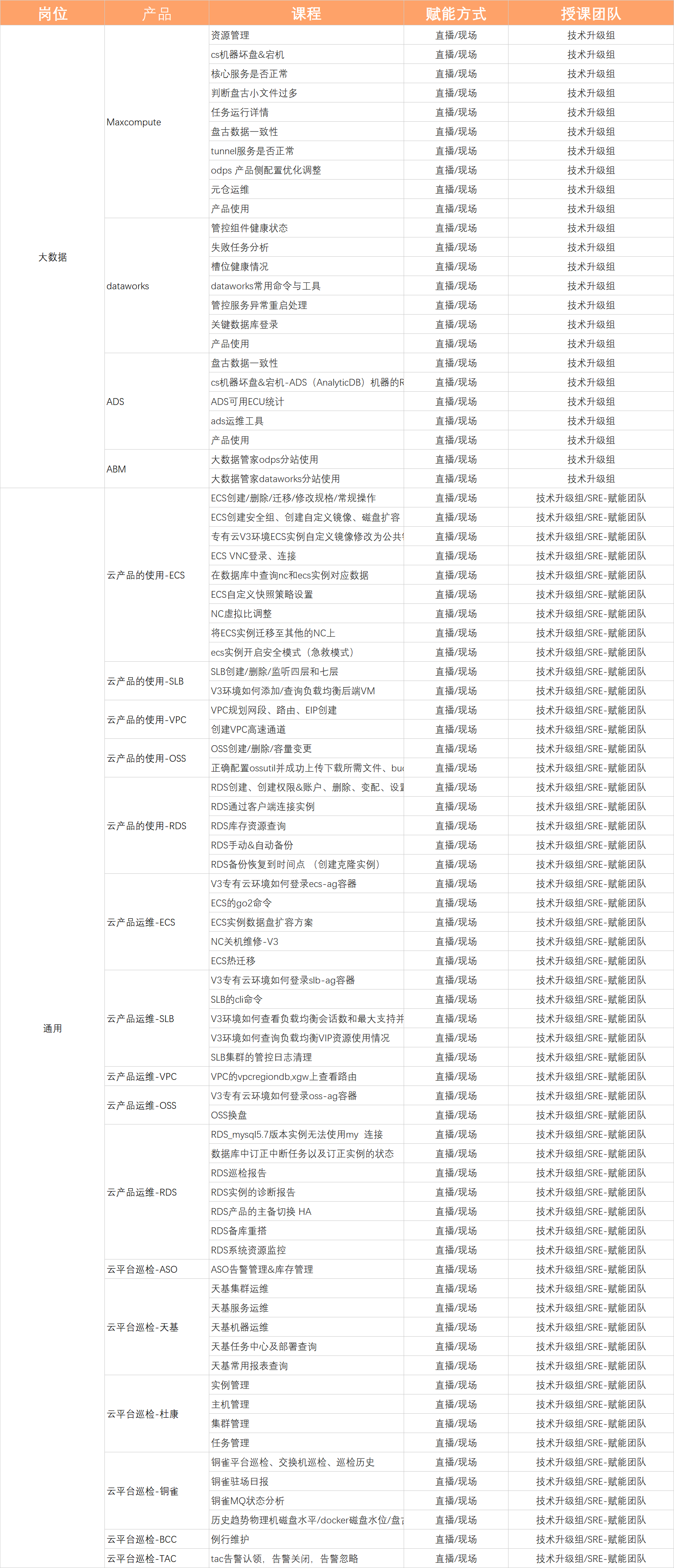 实操课程