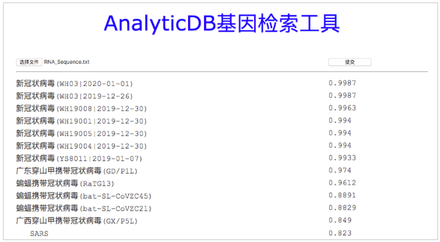 图1:AnalyticDB for MySQL基因检索演示界面