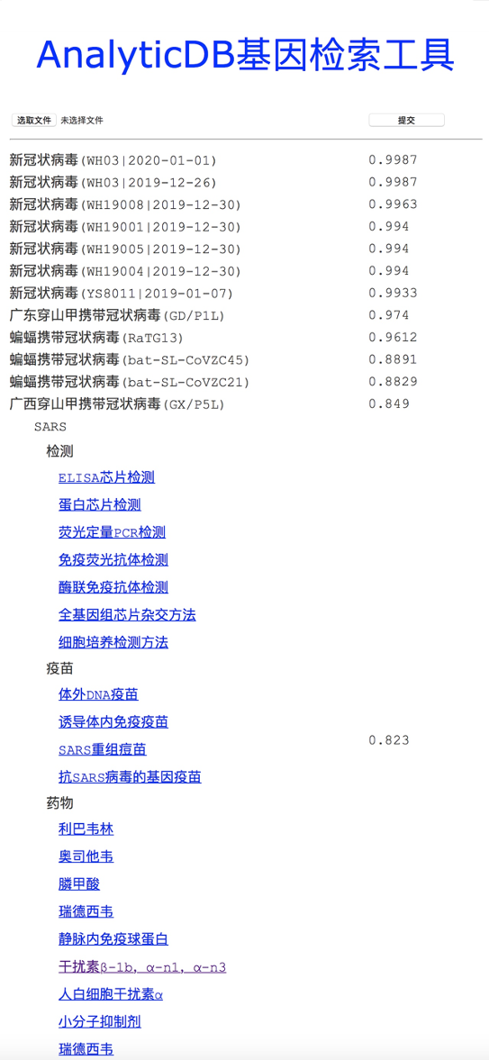 图2:SARS病毒相关论文检索分类结果